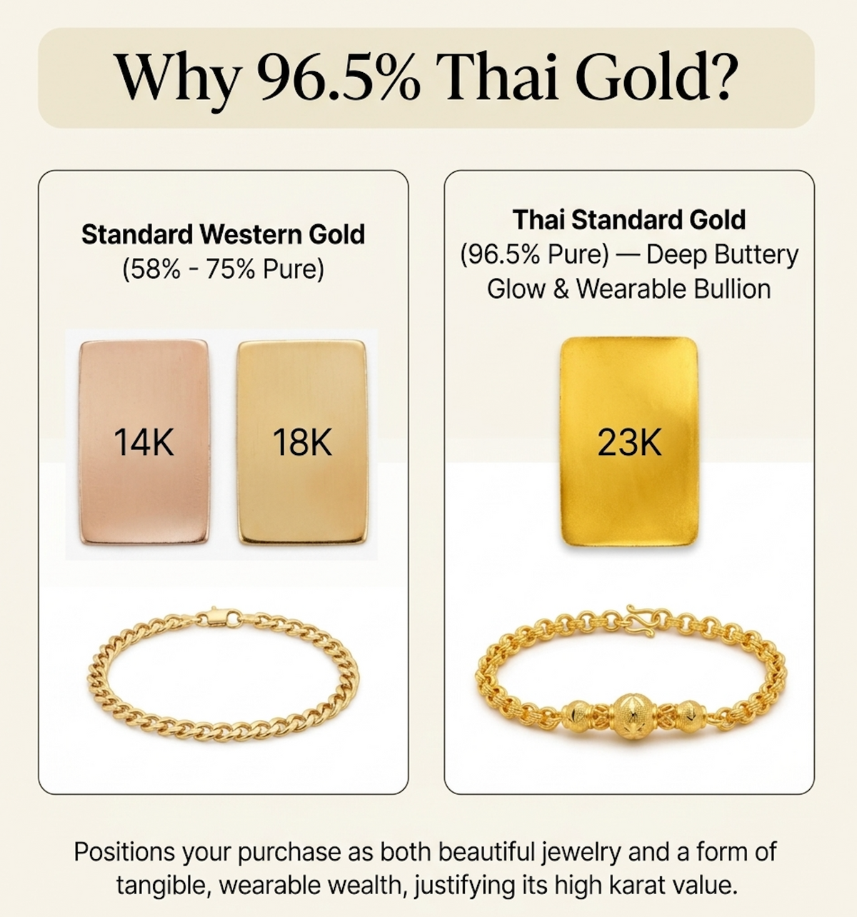 Yellow Gold-Tone Rolo Chain Necklace Thai Style M-Clasp Bead Station 96.5% 44cm 3.8g